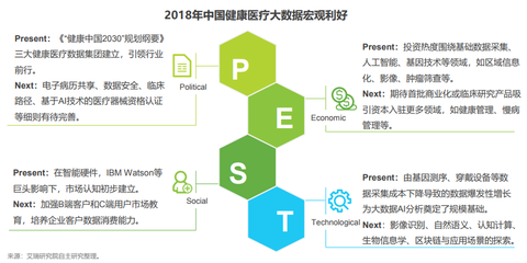 IIEC路演匯聚創新力量 互聯網+醫療健康專場即將啟幕，聚焦醫療器械信息服務升級