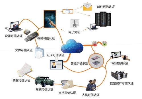 安點科技獲4500萬元戰略投資，資本加碼預示工控安全賽道明年上半年或迎爆發期