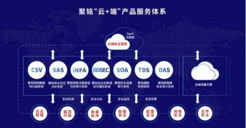 毅達資本B輪注資聚銘網絡，網絡安全托管服務迎來新引擎
