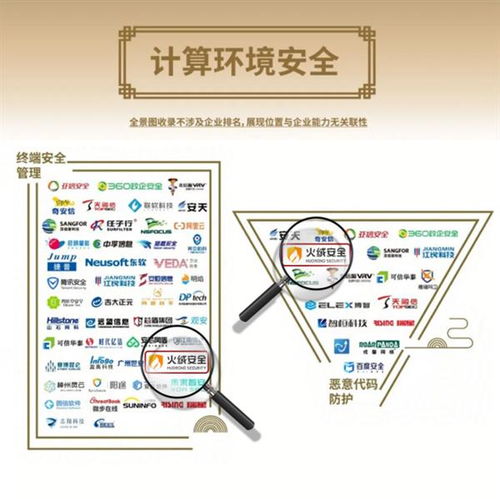 火絨安全再度榮膺認可，實力入圍安全牛中國網絡安全行業全景圖第九版